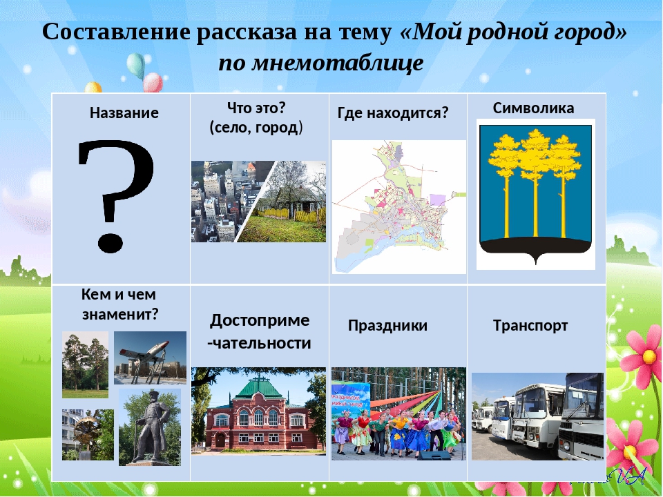 Составь города. Мнемотаблица мой родной город. Составление рассказа на тему мой город. Схема составления рассказа о городе. Мнемотаблица составление рассказа о городе.