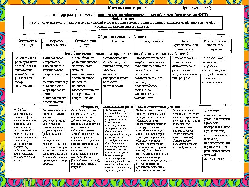Психолого педагогическая карта развития ребенка. ИОМ педагога психолога в ДОУ по ФГОС. Индивидуальный план работы психолога с ребенком. Программа психолога в детском саду по ФГОС. Технологическая карта педагога психолога в ДОУ по ФГОС.