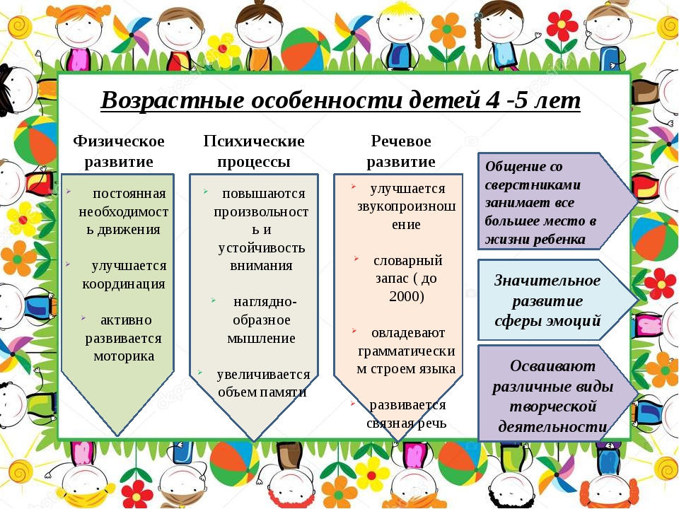 Презентация к родительскому собранию в детском саду средняя группа