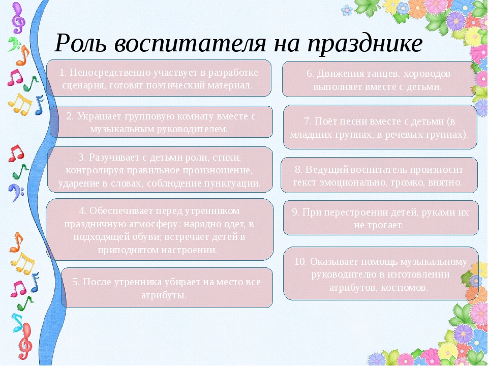 Взаимодействие с родителями музыкального. Роль воспитателя. Взаимодействие воспитателя и музыкального руководителя на утреннике.