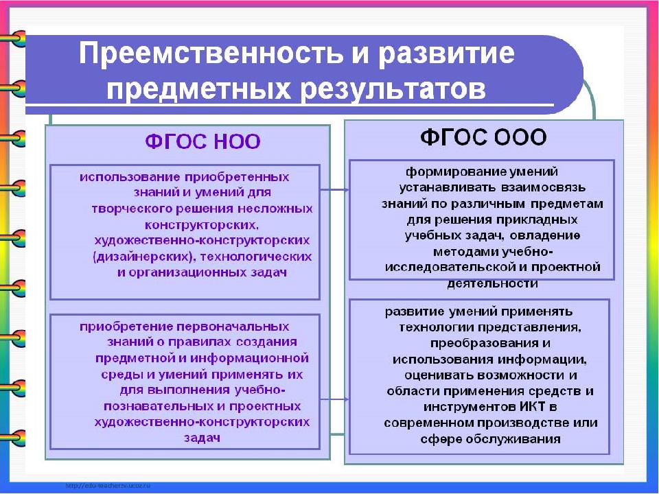 План работы по преемственности начальной школы и основной по фгос