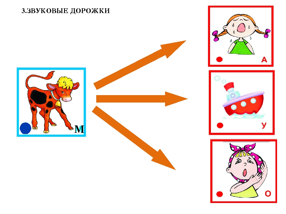 Гласные цепочки. Звуковая дорожка на звук м. Автоматизация звука м звуковая дорожка. Звуковые дорожки для неговорящих детей. Звуковые дорожки для гласных звуков.