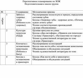 План работы по валеологическому воспитанию