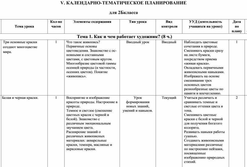 Календарный план по теме насекомые во 2 младшей группе