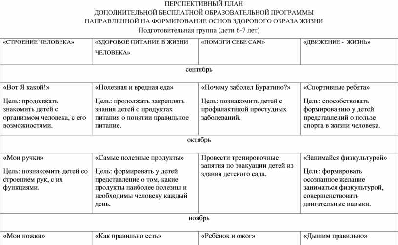 План работы по гигиеническому и валеологическому воспитанию детей средней группы