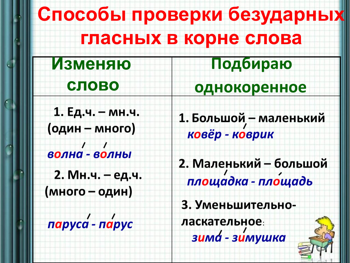 Презентация непроверяемые безударные гласные 1 класс школа россии