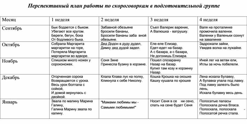 Календарный план воспитательной работы в подготовительной группе