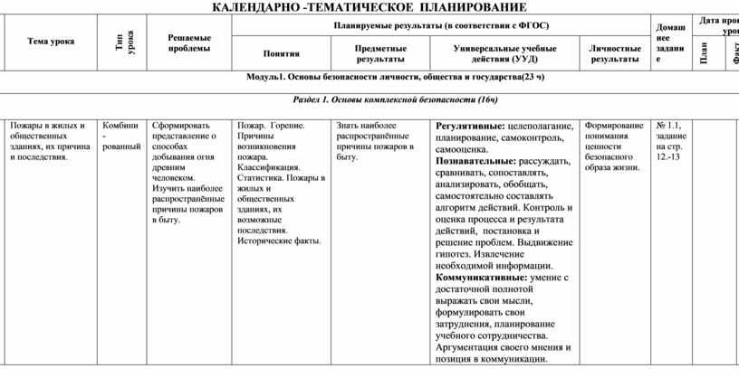 Календарное планирование фгос. Календарно тематический план 8 класс ОБЖ. Тематическое планирование по новым ФГОС. Технологические карты урока по физике 11 класс ФГОС С УУД. Тематическое планирование с УУД.