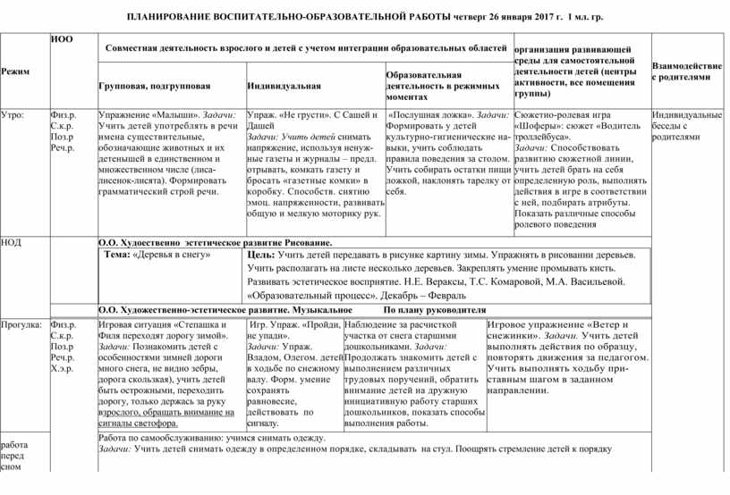 План подготовительная группа май