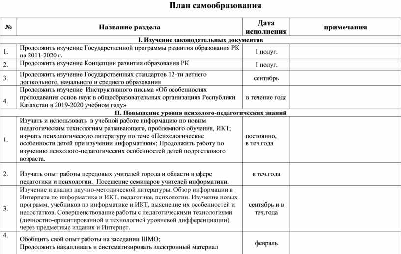 План самообразования воспитателя 2 младшая группа