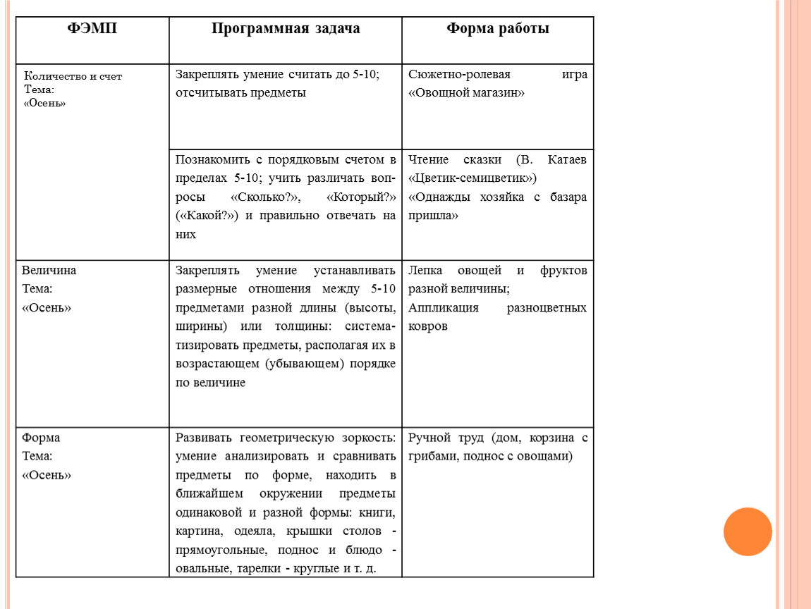 Технологическая карта занятия по математическому развитию в старшей группе