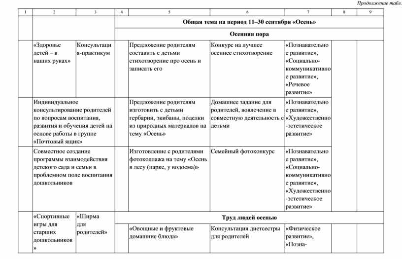 Перспективный план взаимодействия с родителями. План взаимодействия с семьей. План взаимодействия с родителями. План по взаимодействию с родителями. Перспективный план взаимодействия с семьями воспитанников.