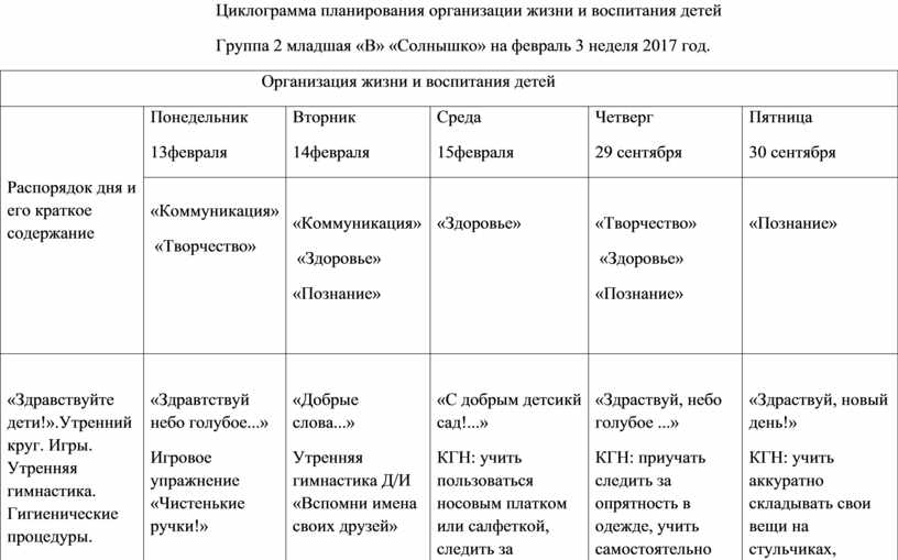 Календарно тематический план вторая младшая группа октябрь