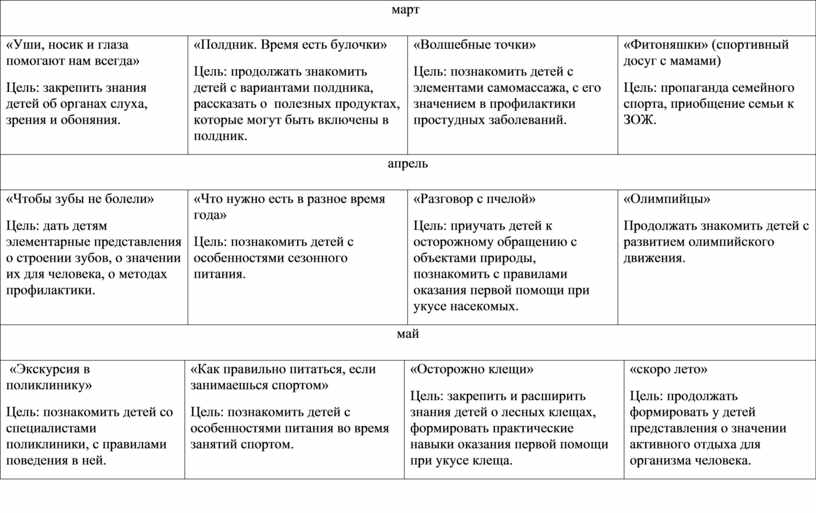 План работы по гигиеническому и валеологическому воспитанию детей средней группы