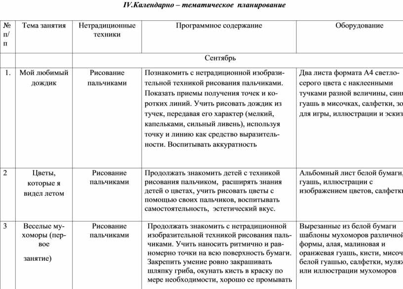 Тематический план рисунок