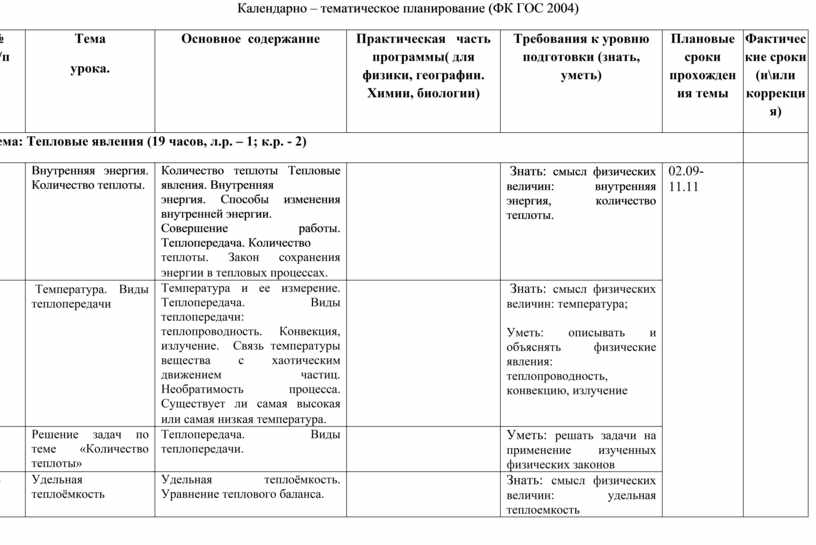 Календарное планирование тема одежда. Календарно тематический план ФК. Тематический план по ФК. КТП по ФК. Как представить календарно тематическое планирование.