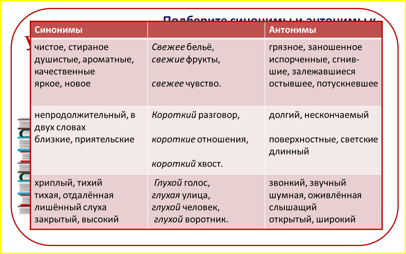 Синонимы к слову аккумулятор