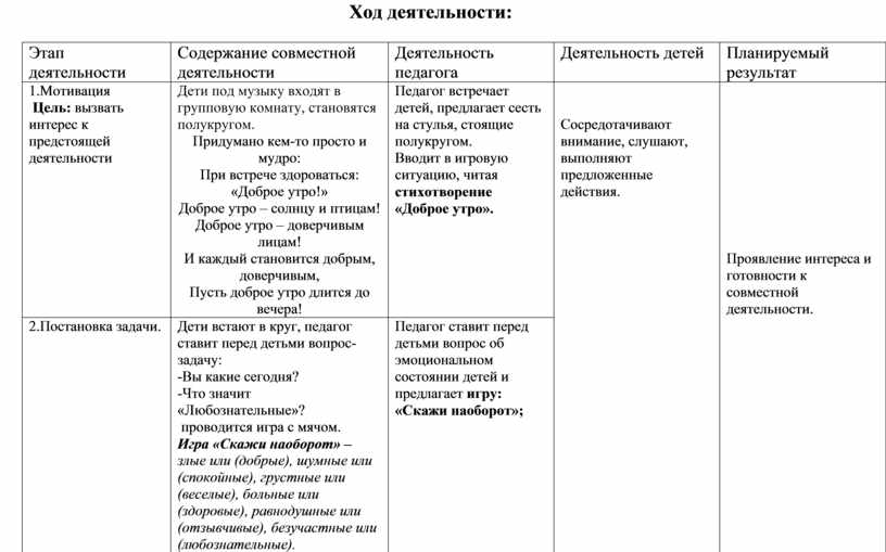 Образец технологическая карта нод в доу по фгос