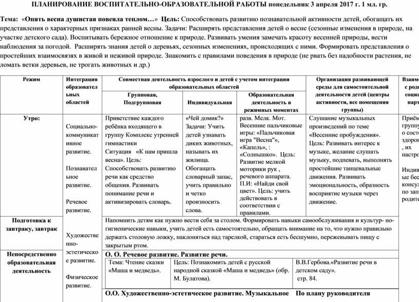 Планирование воспитательно образовательной младшая группа