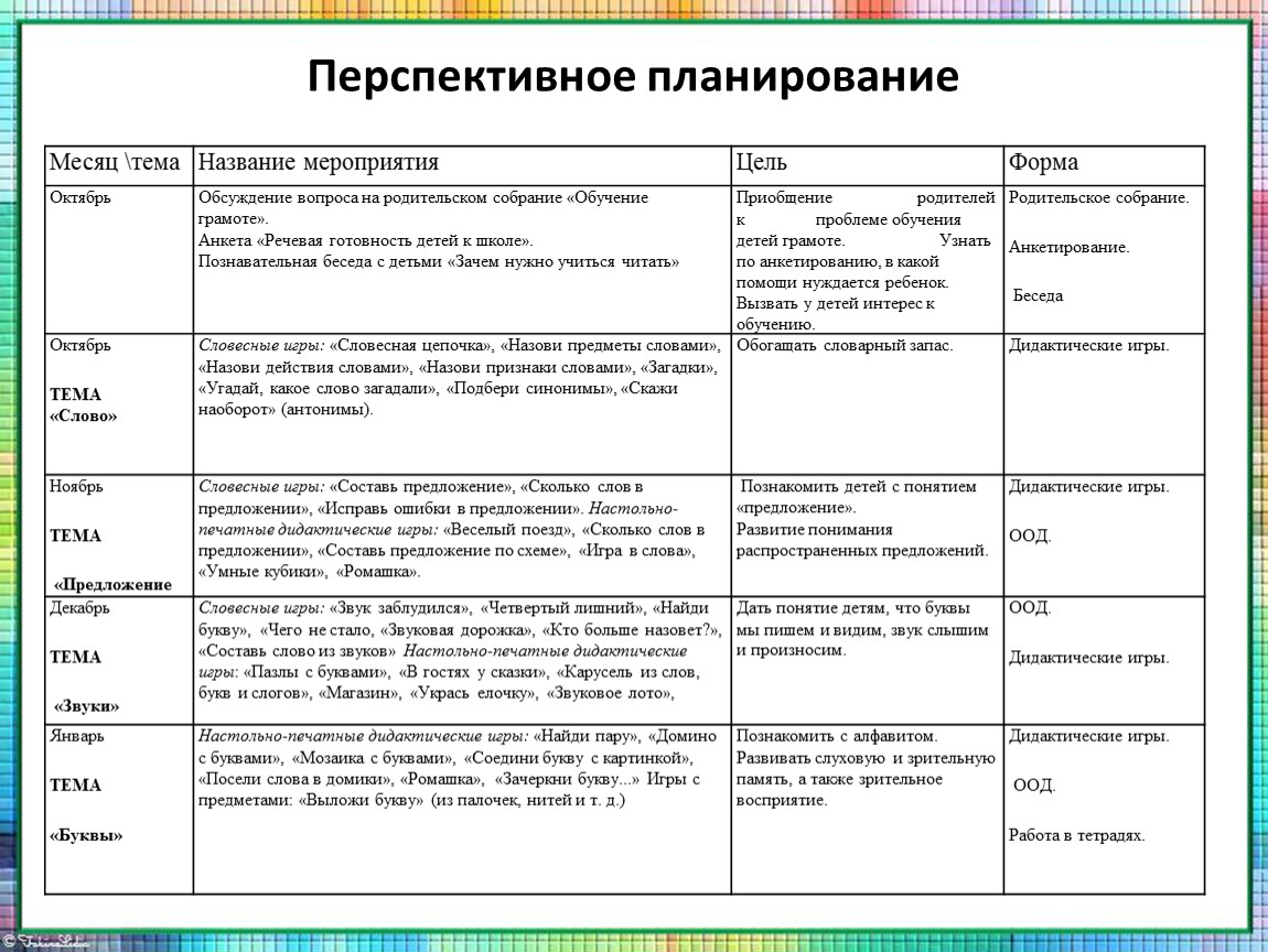 Составьте план ознакомления детей с русской народной сказкой в одной из возрастных групп