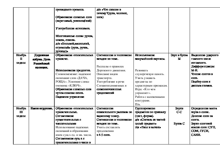 Планирование в подготовительной группе