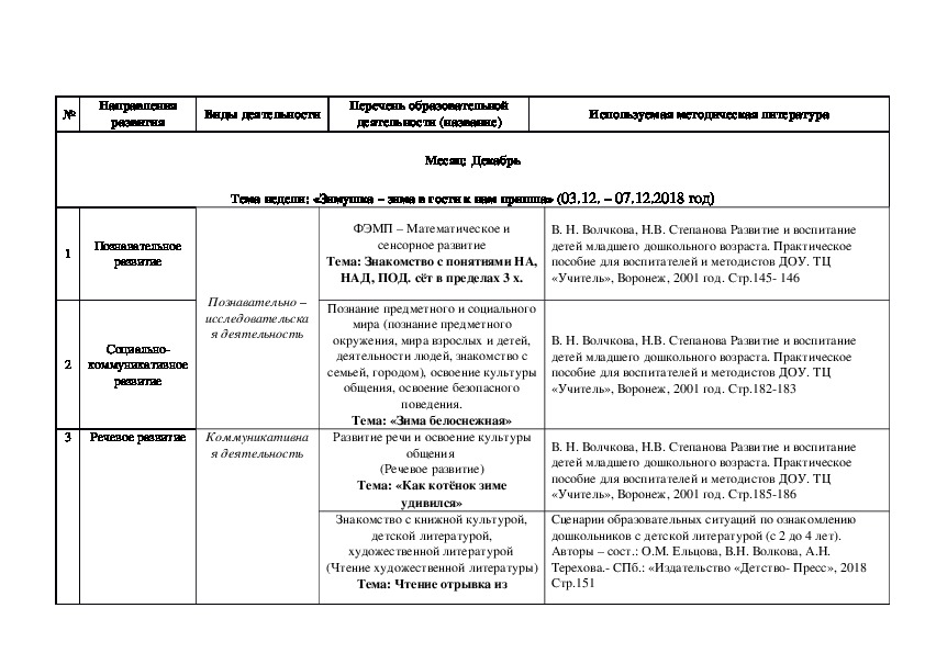 Перспективный план насекомые средняя группа