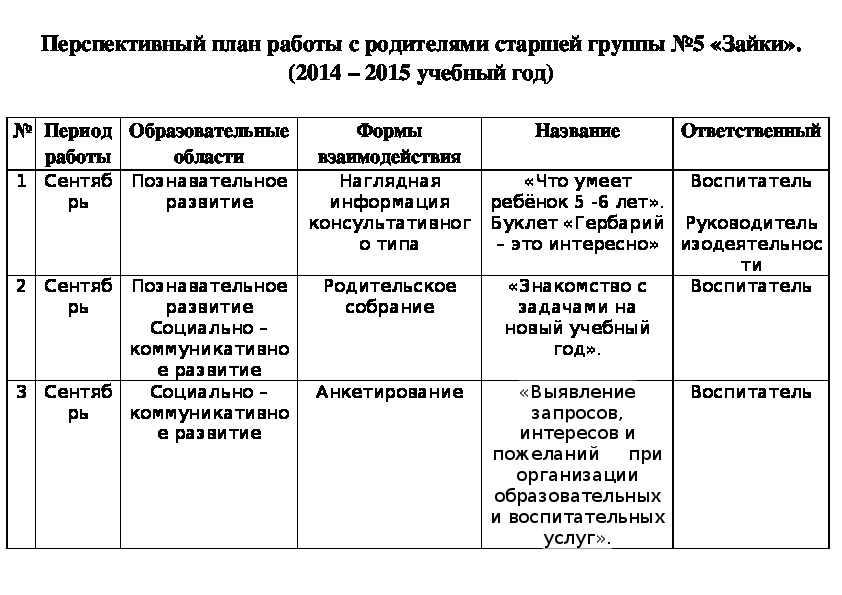 Перспективный план работы с родителями на месяц