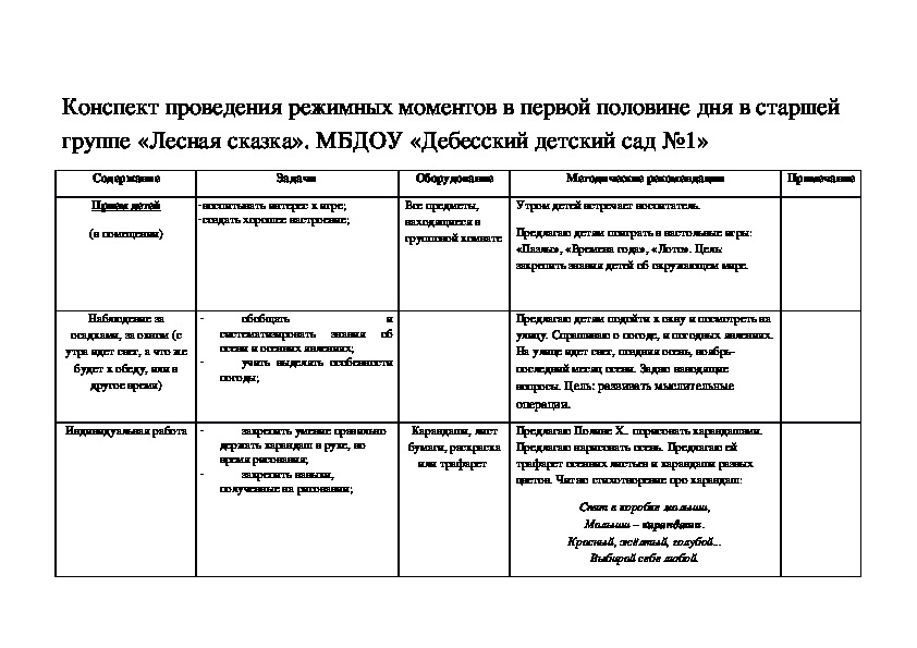 План проведения режимных моментов