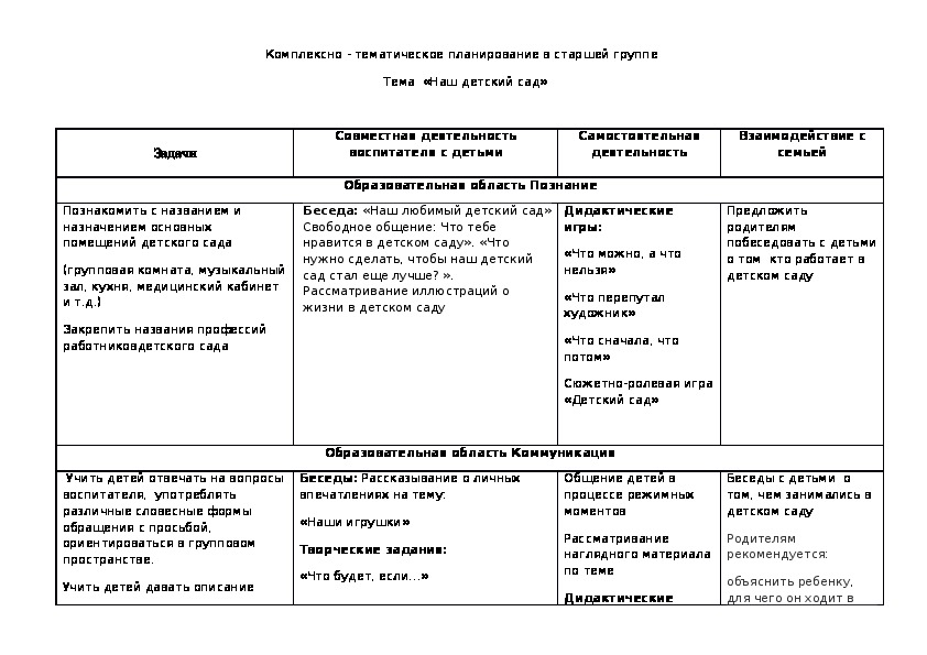 Безопасность в детском саду старшая группа календарно тематический план