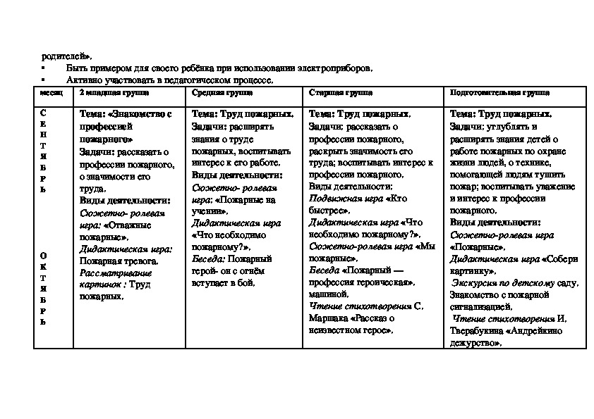 План по обж младшая группа