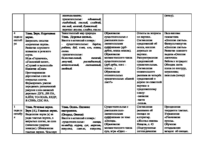 Безопасность в детском саду старшая группа календарно тематический план