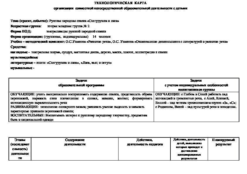 Технологическая карта занятия по развитию речи