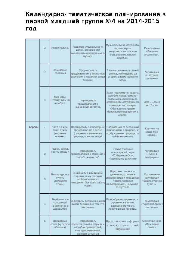 Календарный план для первой младшей группы на апрель