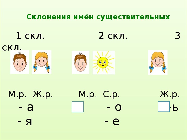 Презентация склонение существительных 4 класс