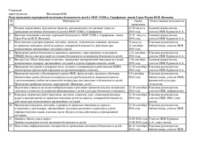 Неделя безопасности в школе план мероприятий