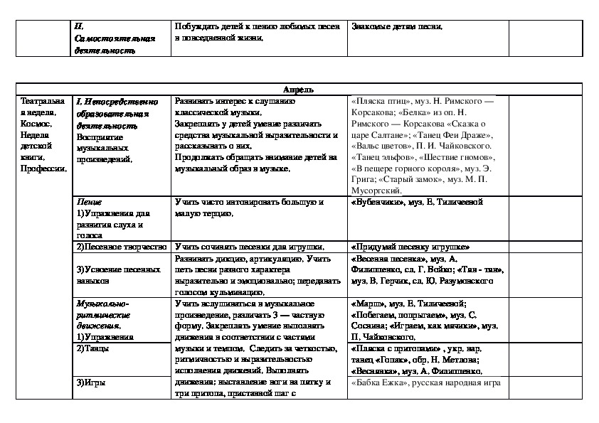 Рисование май подготовительная группа перспективный план