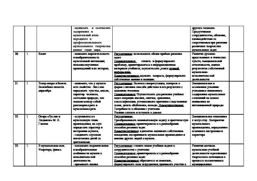 План музыкального руководителя на лето