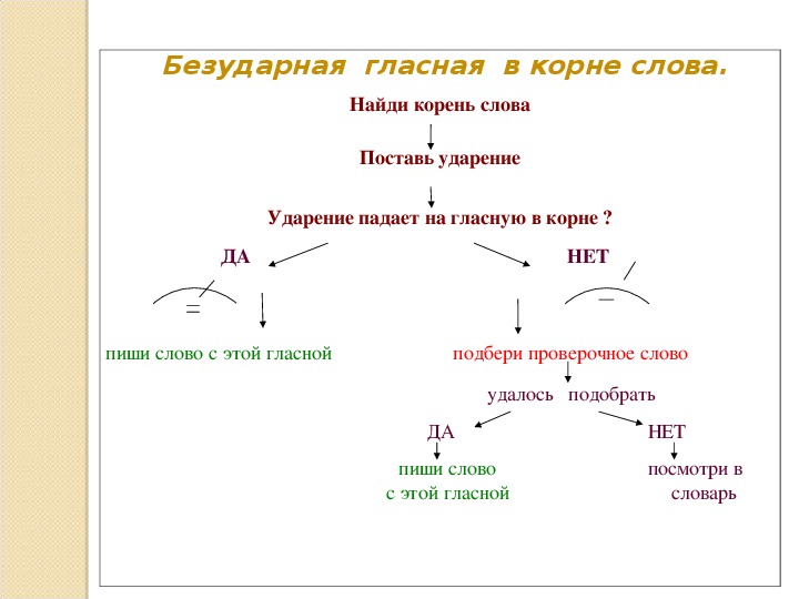 Планетарный безударная гласная а в корне проверяется словом план огэ