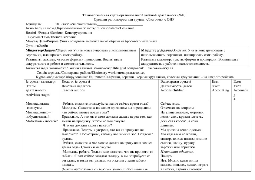 Технологическая карта образовательной деятельности по освоению речевого развития