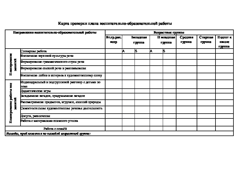 Технологическая карта в доу по развитию речи