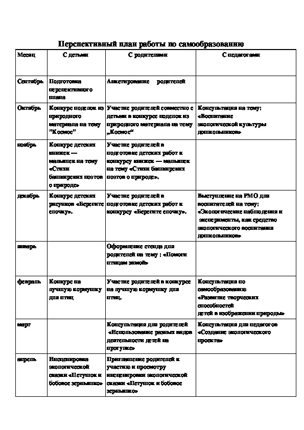 План самообразования воспитателя доу по фгос в таблице