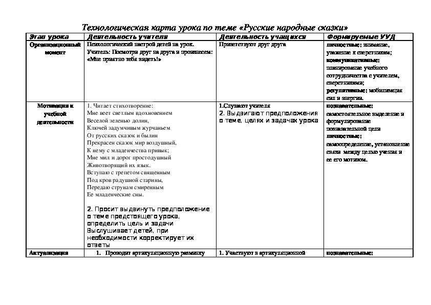 Технологическая карта сказки