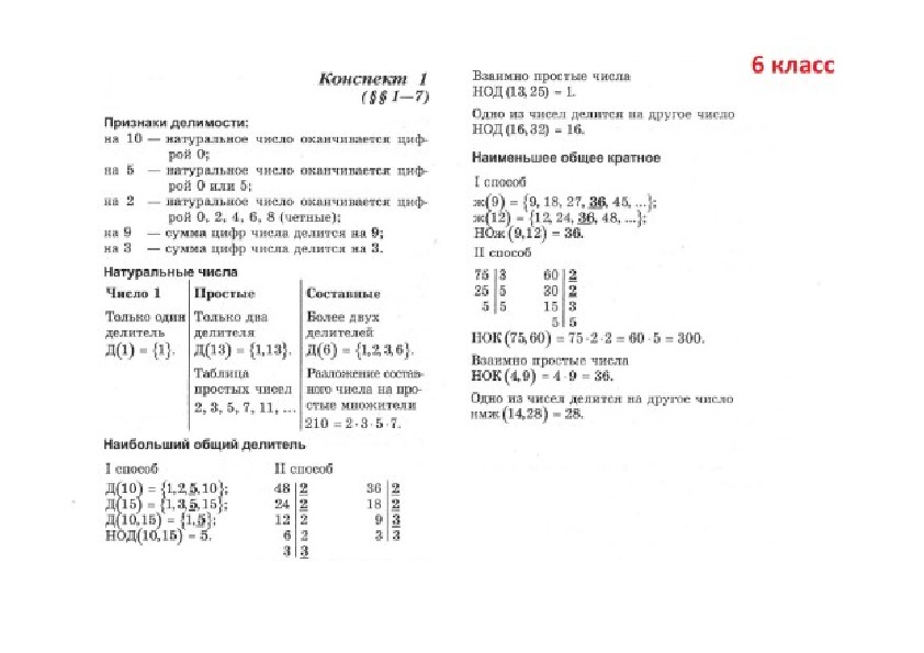 Математика 6 класс формулы и правила в таблицах и схемах