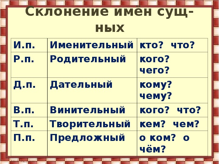 Презентация склонение имен существительных 3 класс школа россии презентация