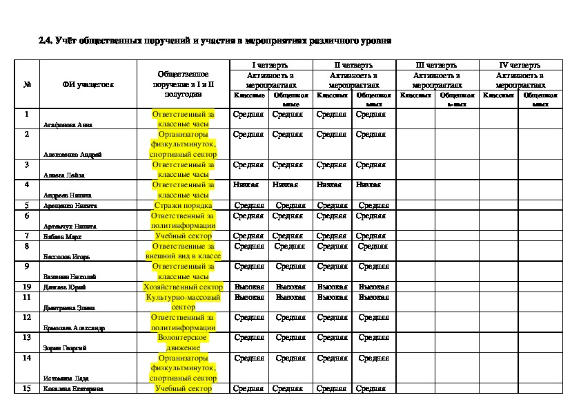 План работы школы на учебный год по разделам в ворде