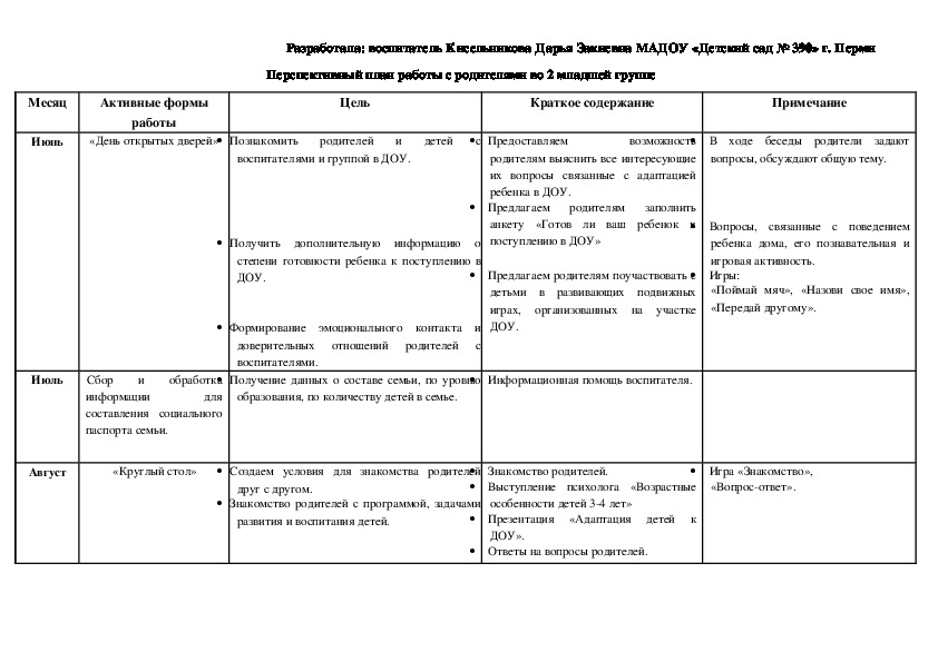 План работы по валеологическому воспитанию