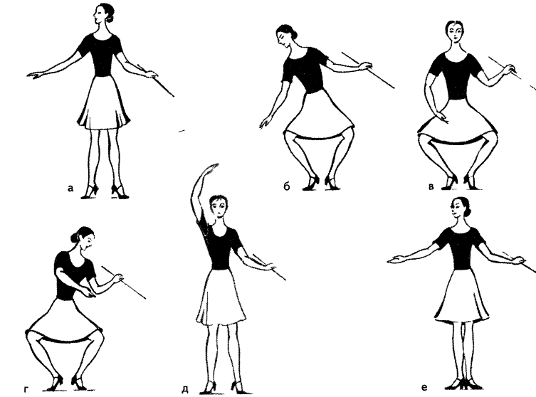 Танго движения для начинающих в картинках пошагово