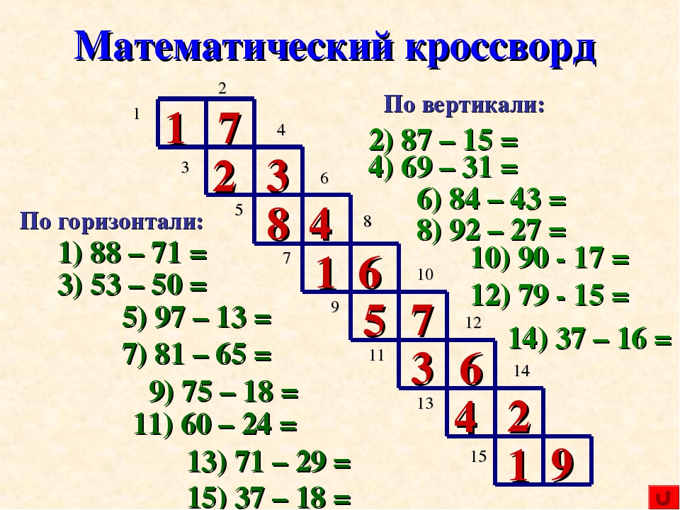 Математический кроссворд презентация