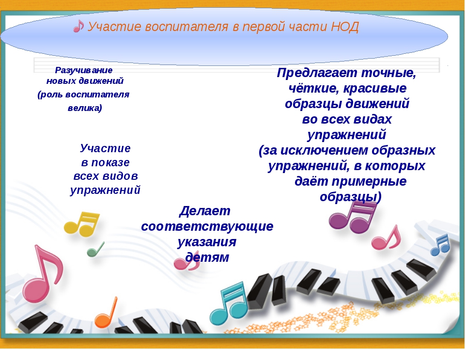 Конспект урока музыкальные инструменты 1 класс конспект урока с презентацией