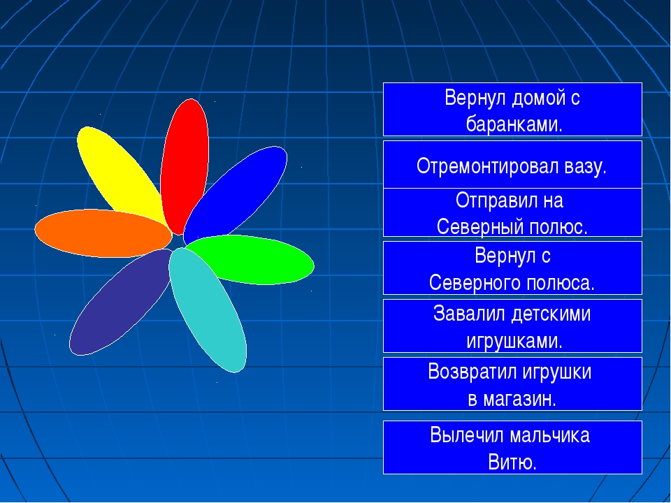 Составить план цветик семицветик